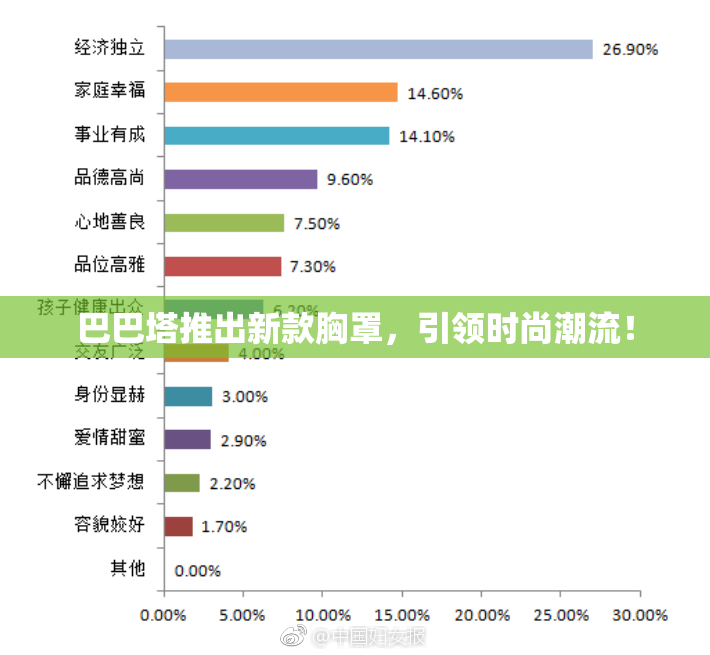 巴巴塔推出新款胸罩，引领时尚潮流！