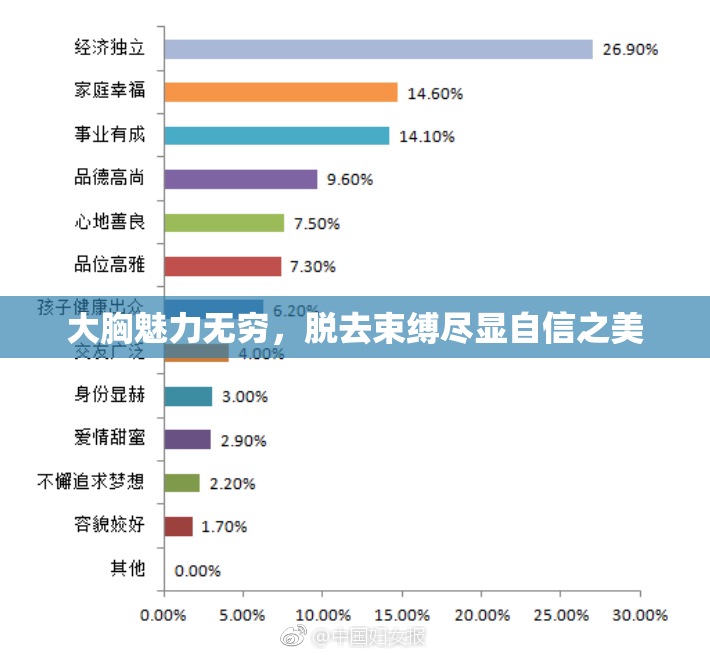 大胸魅力无穷，脱去束缚尽显自信之美