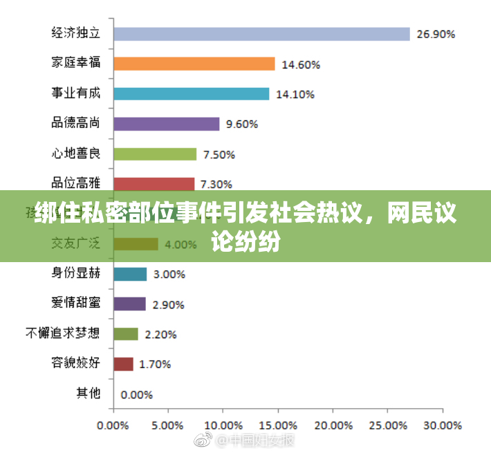 绑住私密部位事件引发社会热议，网民议论纷纷
