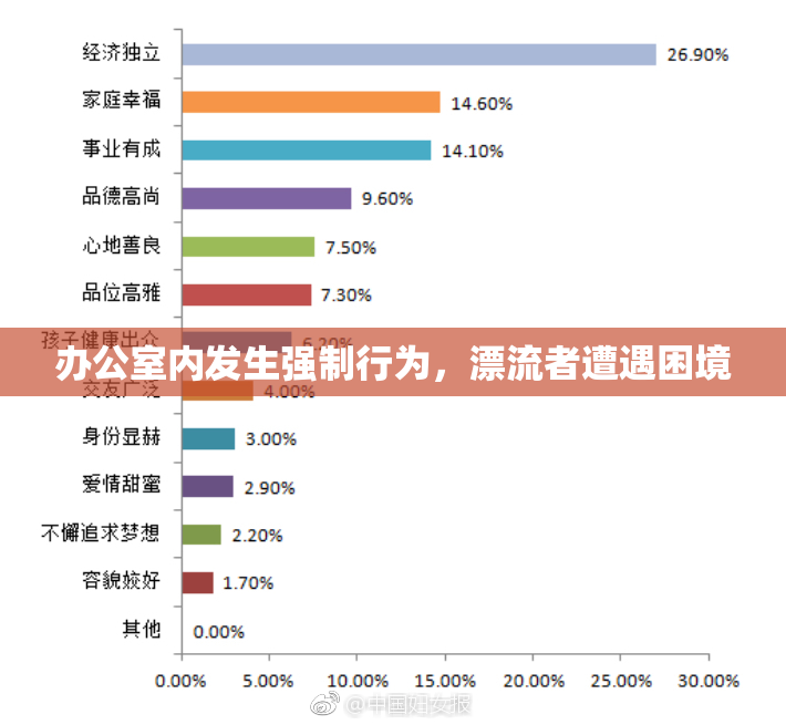 办公室内发生强制行为，漂流者遭遇困境