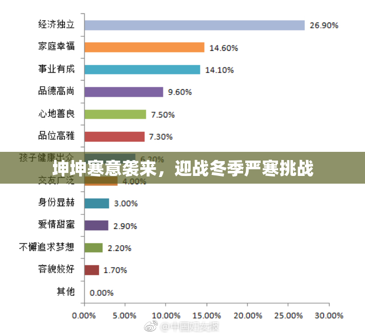 坤坤寒意袭来，迎战冬季严寒挑战