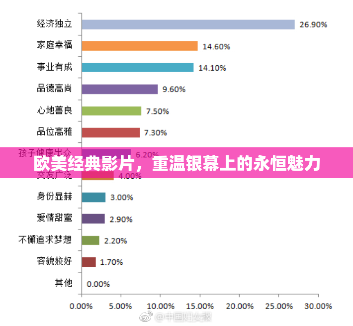 欧美经典影片，重温银幕上的永恒魅力