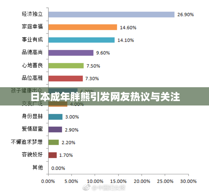 日本成年胖熊引发网友热议与关注
