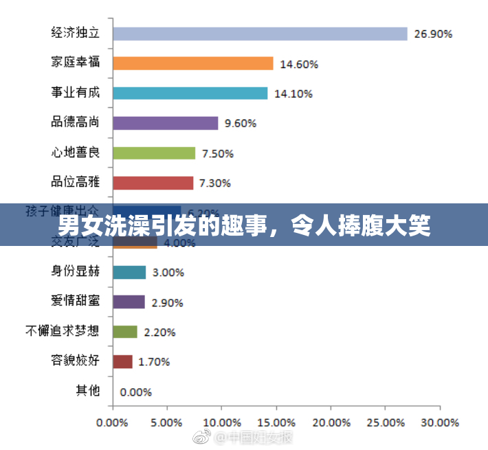男女洗澡引发的趣事，令人捧腹大笑