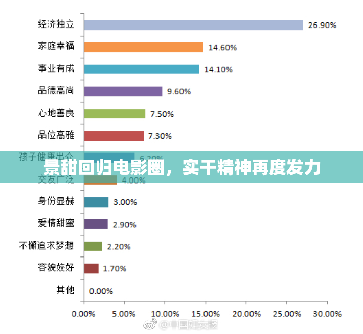 景甜回归电影圈，实干精神再度发力