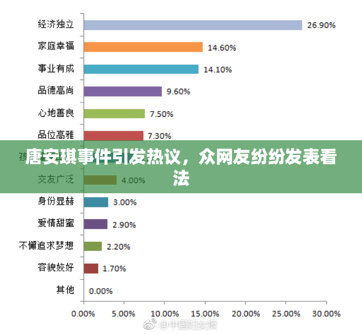 唐安琪事件引发热议，众网友纷纷发表看法