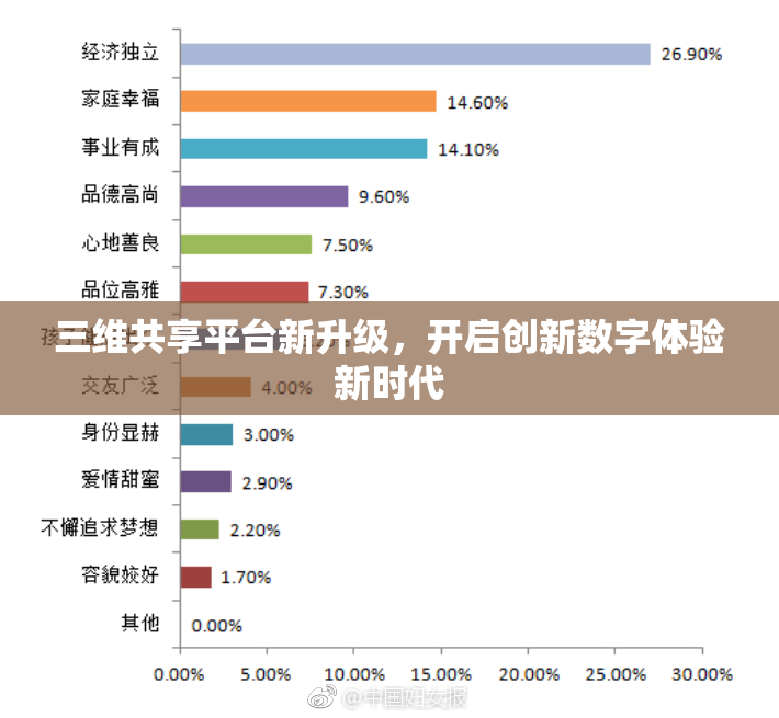 三维共享平台新升级，开启创新数字体验新时代