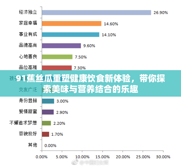 91蕉丝瓜重塑健康饮食新体验，带你探索美味与营养结合的乐趣