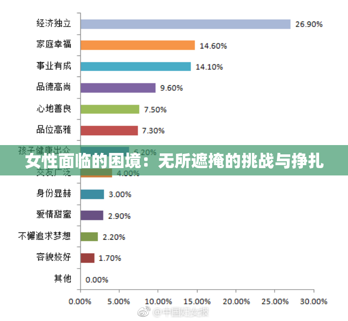 女性面临的困境：无所遮掩的挑战与挣扎