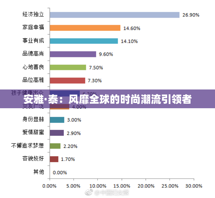 安雅·泰：风靡全球的时尚潮流引领者