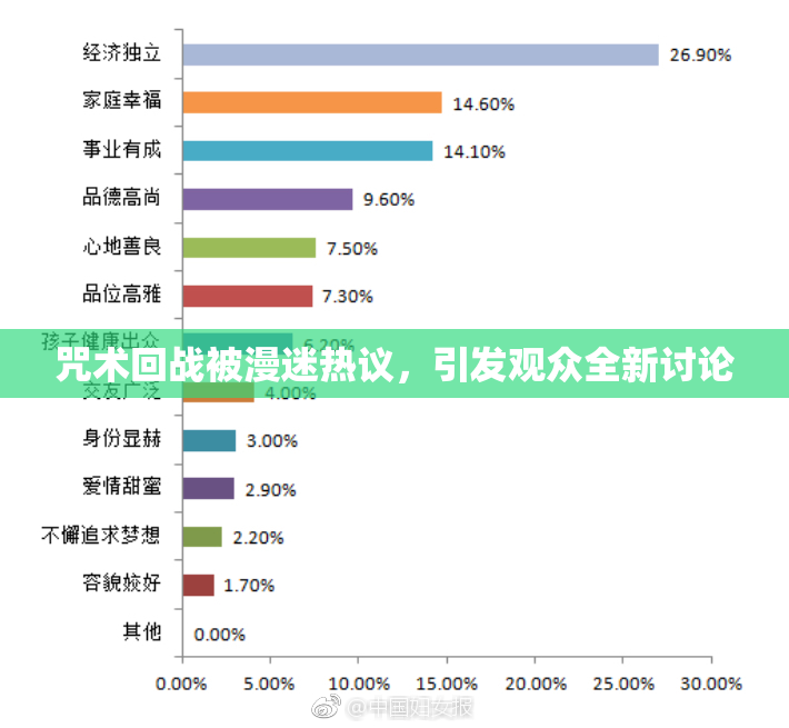 咒术回战被漫迷热议，引发观众全新讨论