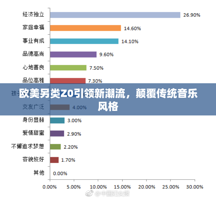 欧美另类Z0引领新潮流，颠覆传统音乐风格