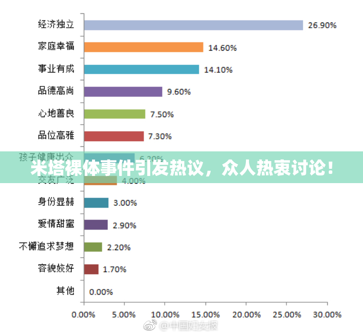 米塔裸体事件引发热议，众人热衷讨论！