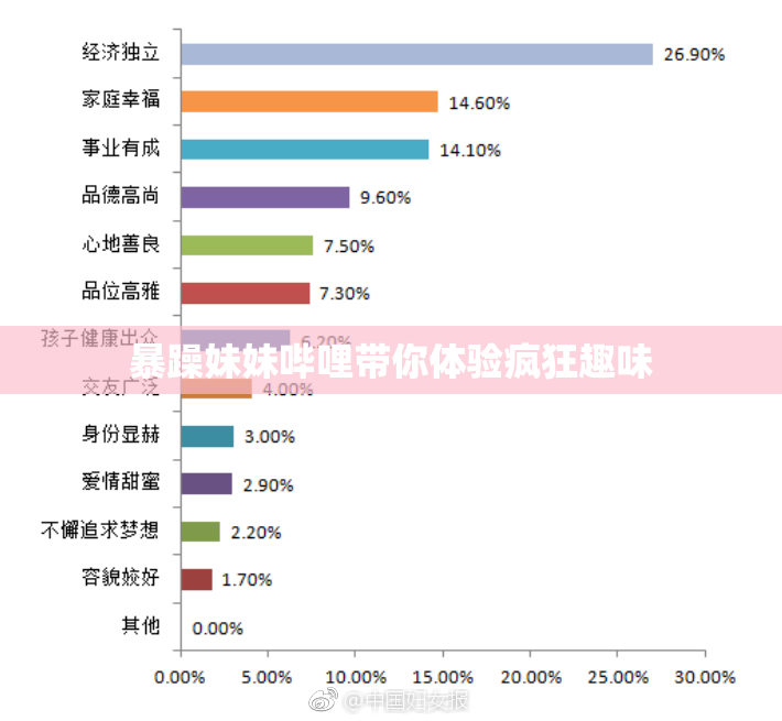 暴躁妹妹哔哩带你体验疯狂趣味