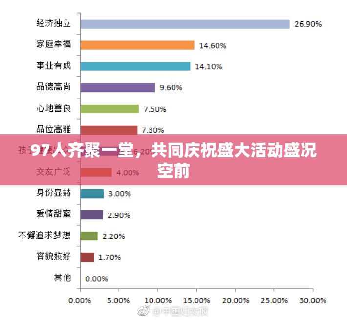97人齐聚一堂，共同庆祝盛大活动盛况空前