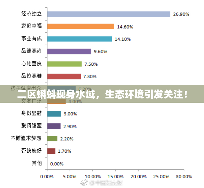 二区蝌蚪现身水域，生态环境引发关注！