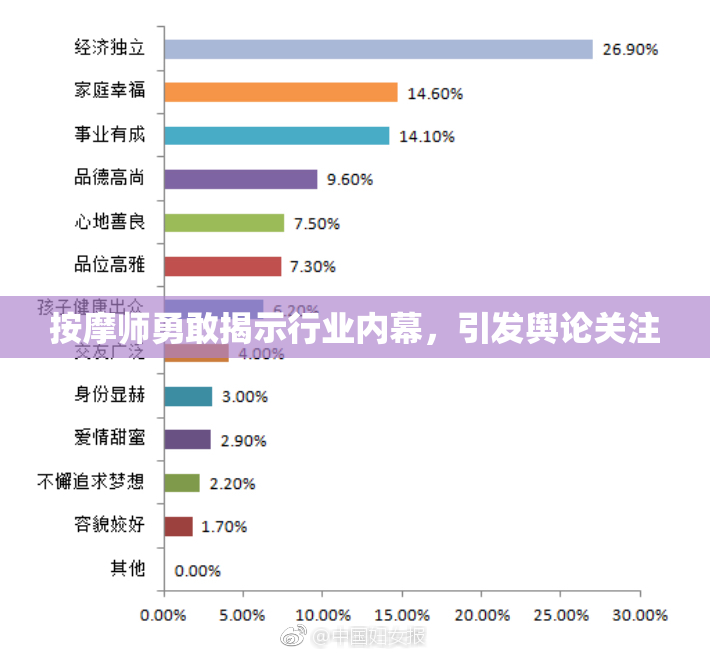 按摩师勇敢揭示行业内幕，引发舆论关注