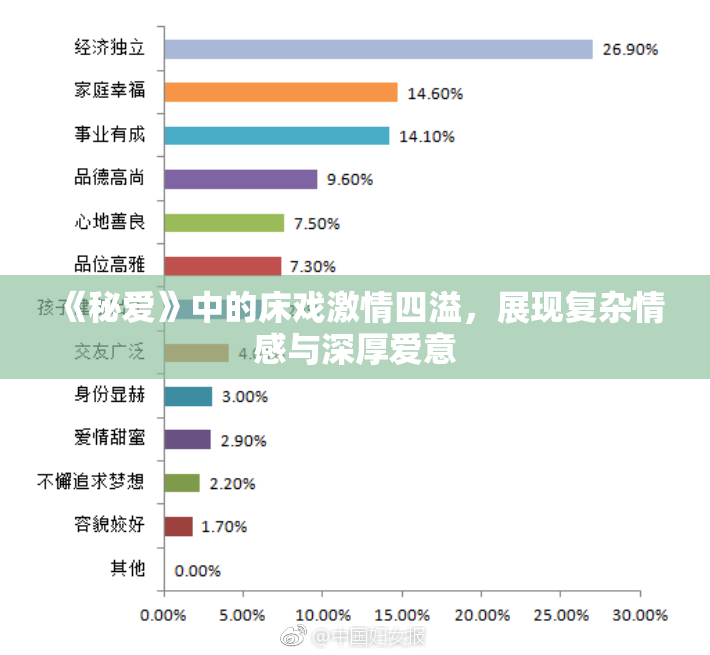 《秘爱》中的床戏激情四溢，展现复杂情感与深厚爱意
