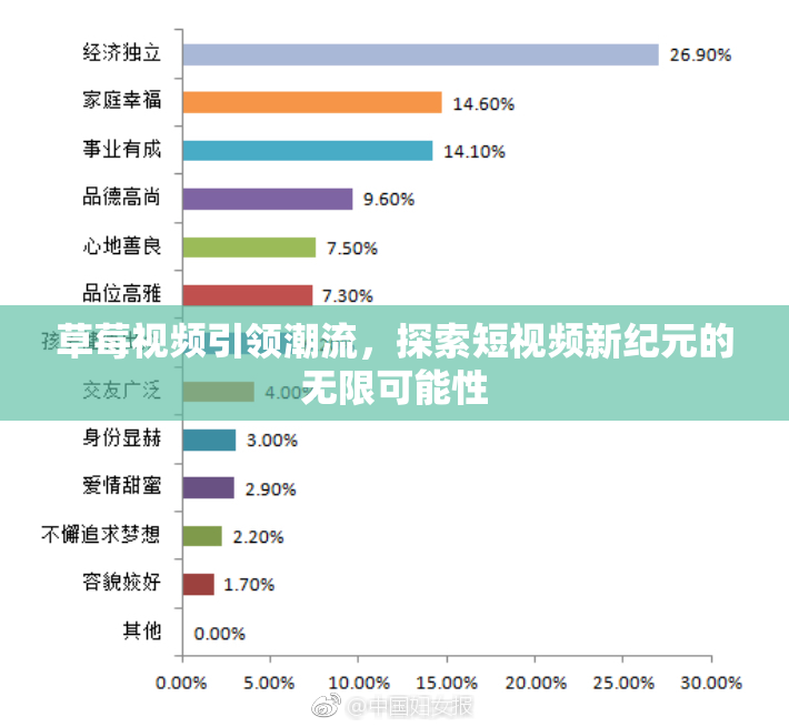 草莓视频引领潮流，探索短视频新纪元的无限可能性