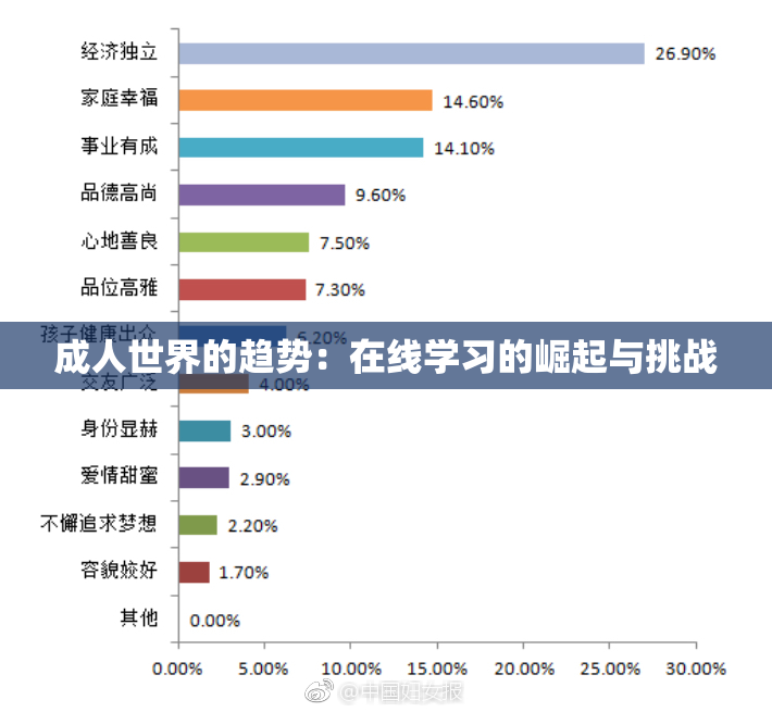 成人世界的趋势：在线学习的崛起与挑战