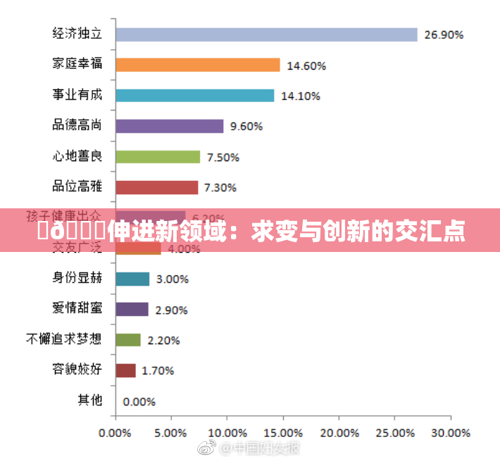 ‌🍌伸进新领域：求变与创新的交汇点