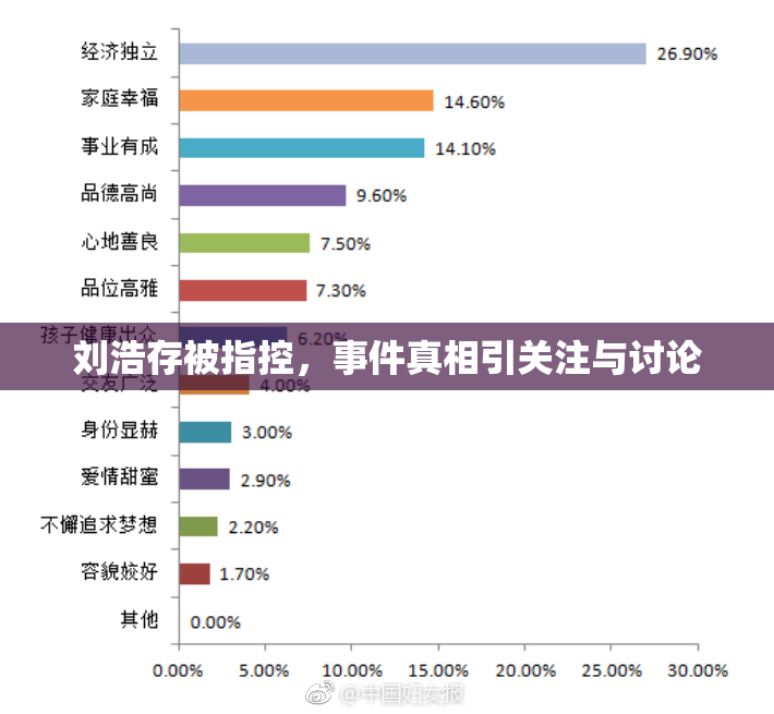 刘浩存被指控，事件真相引关注与讨论