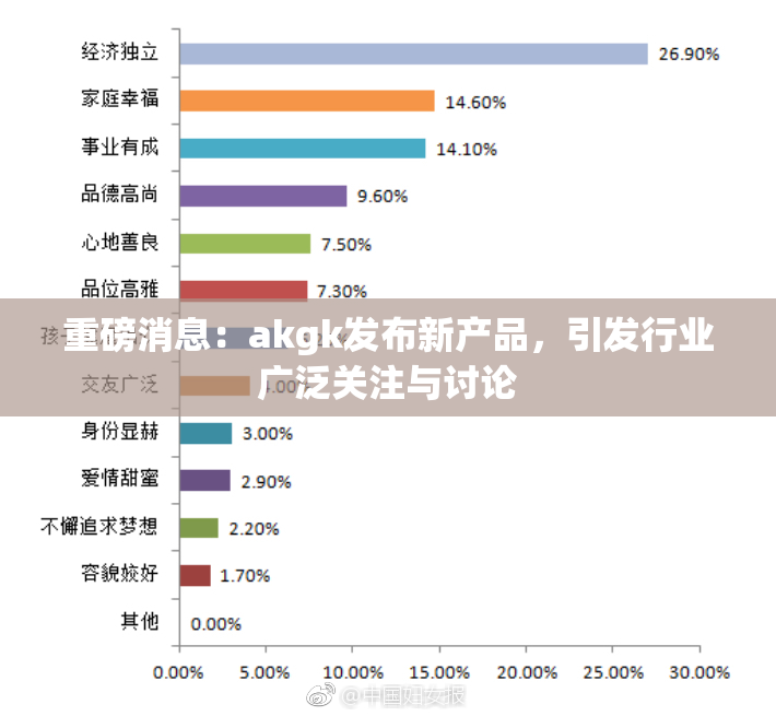 重磅消息：akgk发布新产品，引发行业广泛关注与讨论