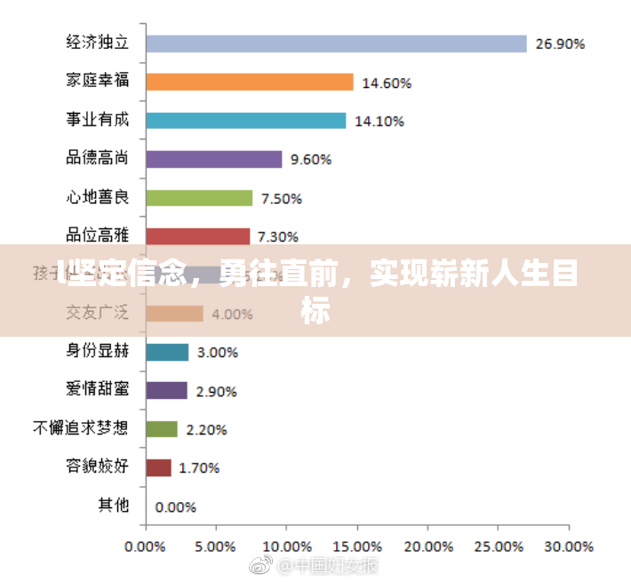 l坚定信念，勇往直前，实现崭新人生目标