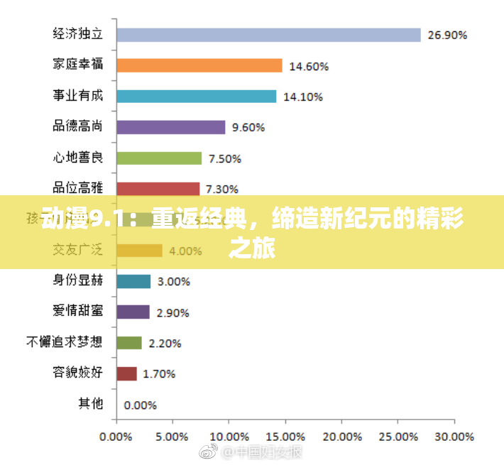 动漫9.1：重返经典，缔造新纪元的精彩之旅