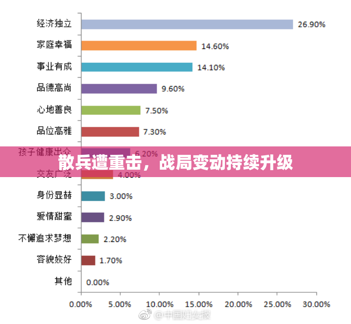 散兵遭重击，战局变动持续升级