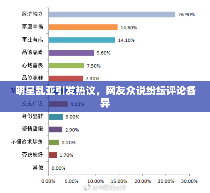 明星乱亚引发热议，网友众说纷纭评论各异