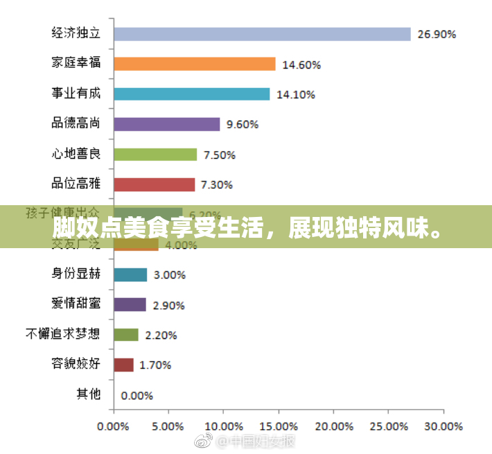 脚奴点美食享受生活，展现独特风味。