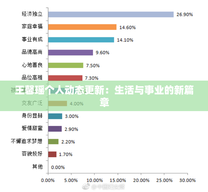 王馨瑶个人动态更新：生活与事业的新篇章