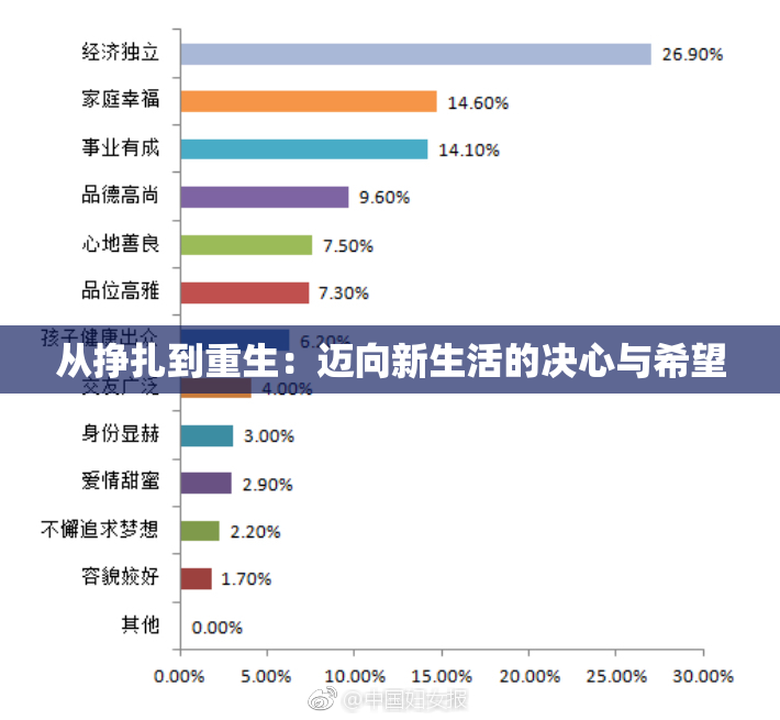 从挣扎到重生：迈向新生活的决心与希望