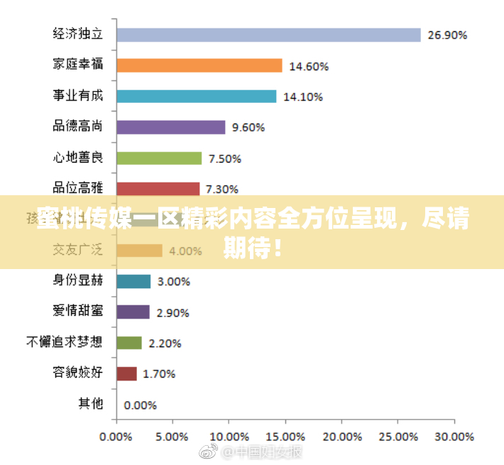 蜜桃传媒一区精彩内容全方位呈现，尽请期待！