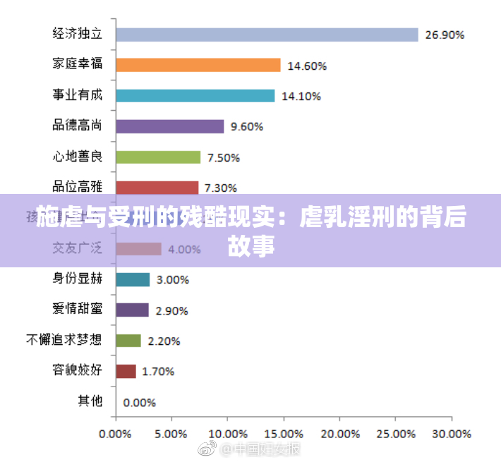 施虐与受刑的残酷现实：虐乳淫刑的背后故事