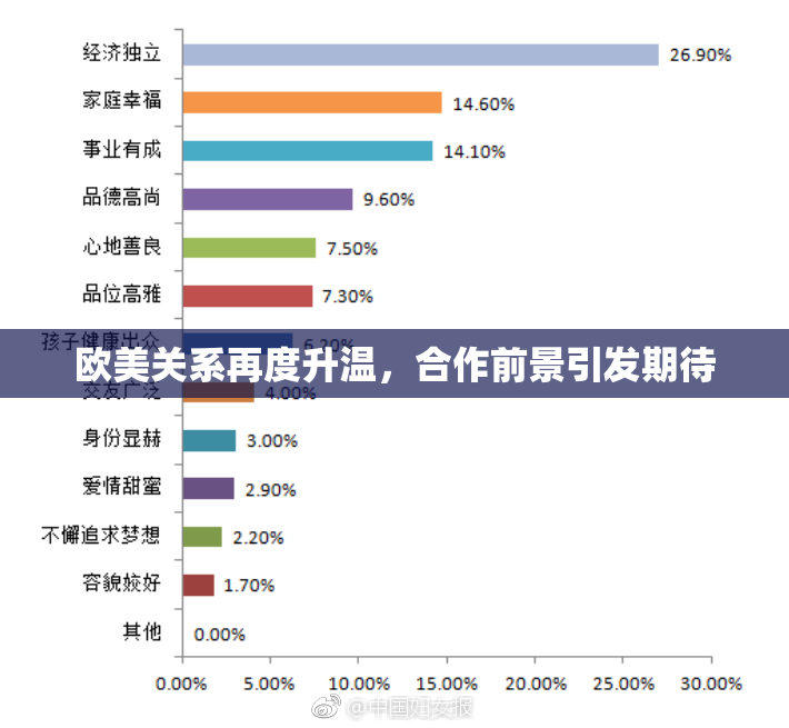 欧美关系再度升温，合作前景引发期待
