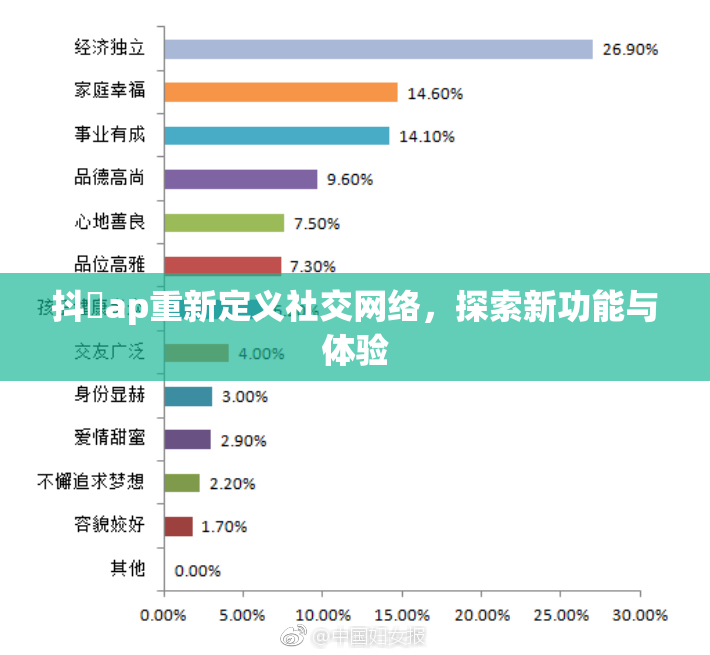 抖抈ap重新定义社交网络，探索新功能与体验