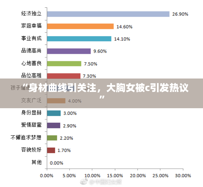 “身材曲线引关注，大胸女被c引发热议”