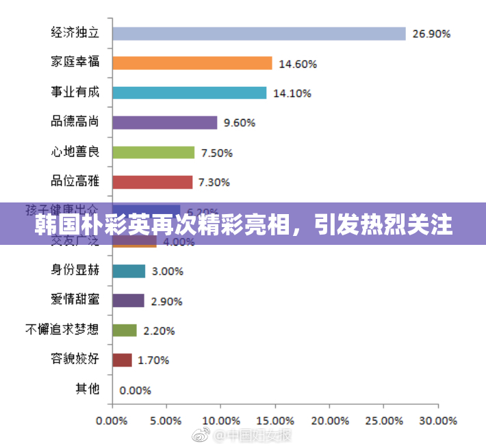 韩国朴彩英再次精彩亮相，引发热烈关注