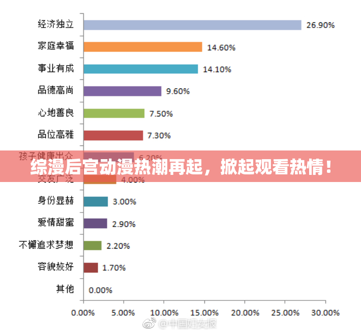 综漫后宫动漫热潮再起，掀起观看热情！