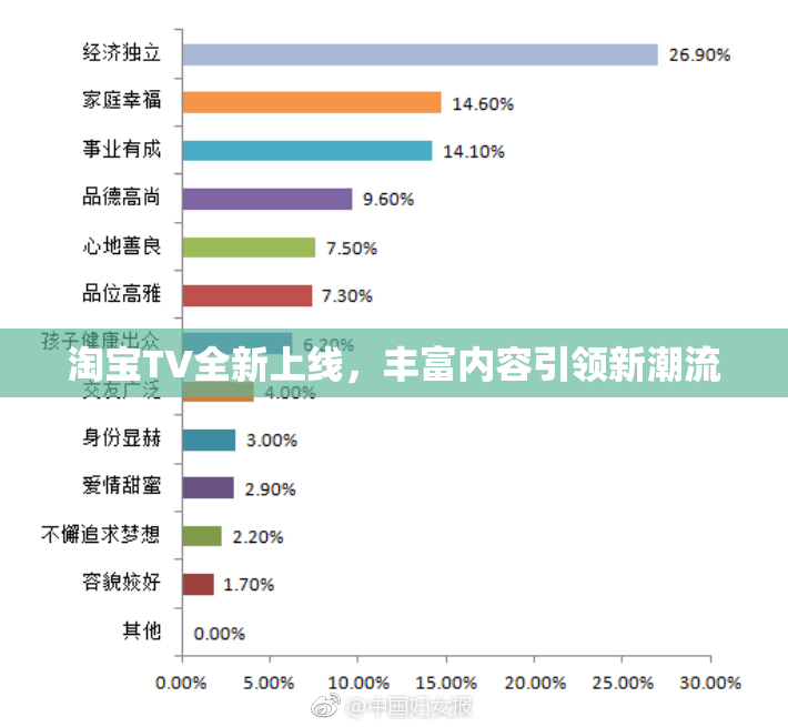 淘宝TV全新上线，丰富内容引领新潮流