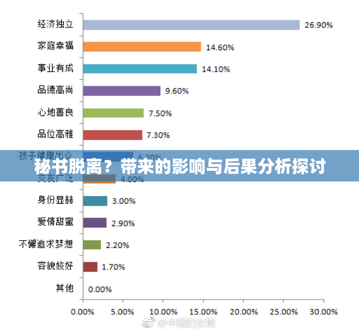 秘书脱离？带来的影响与后果分析探讨
