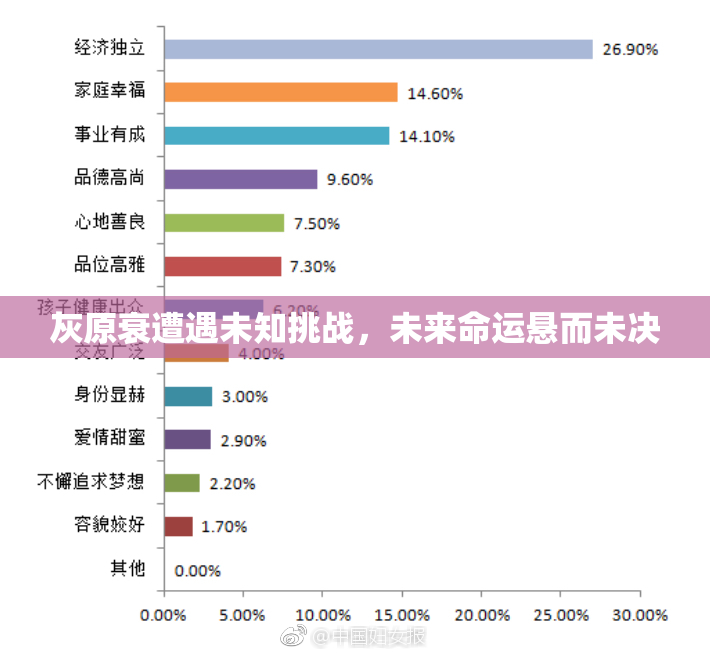 灰原衰遭遇未知挑战，未来命运悬而未决