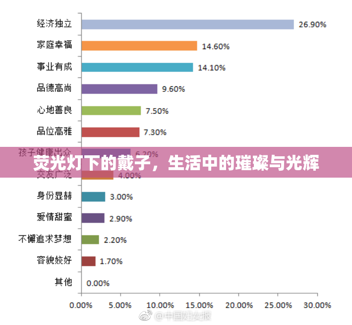 荧光灯下的戴子，生活中的璀璨与光辉
