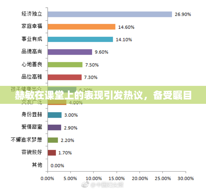 赫敏在课堂上的表现引发热议，备受瞩目