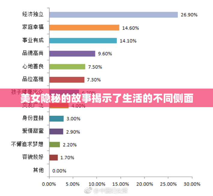 美女隐秘的故事揭示了生活的不同侧面