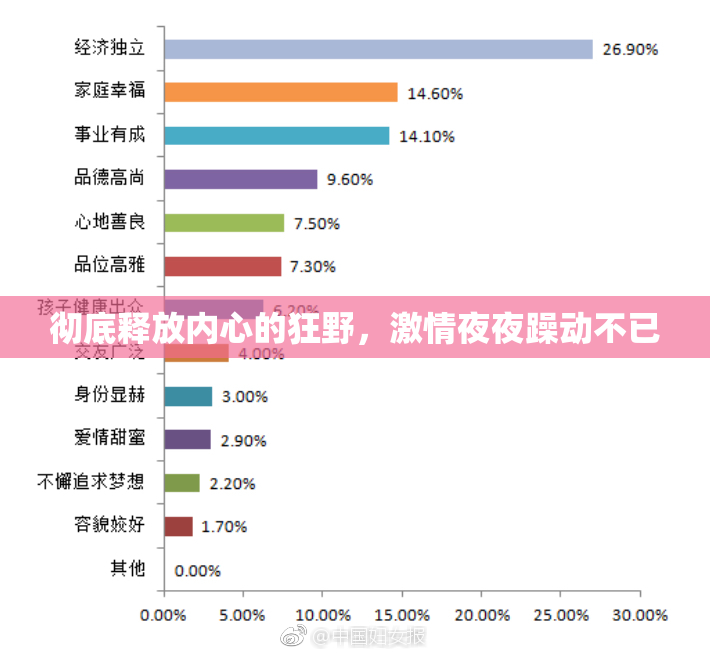 彻底释放内心的狂野，激情夜夜躁动不已