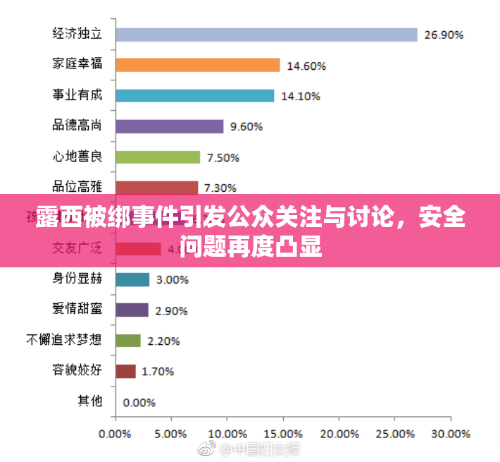 露西被绑事件引发公众关注与讨论，安全问题再度凸显