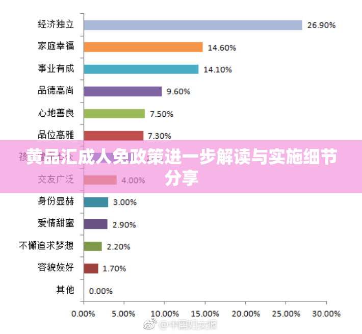黄品汇成人免政策进一步解读与实施细节分享